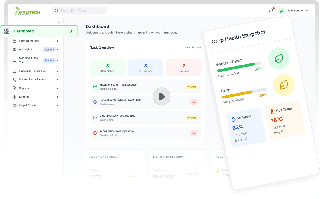 famtech dashboard preview
